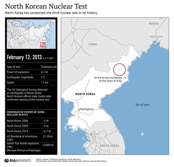 North Korean Nuclear Test North Korean Nuclear Test - Sputnik International