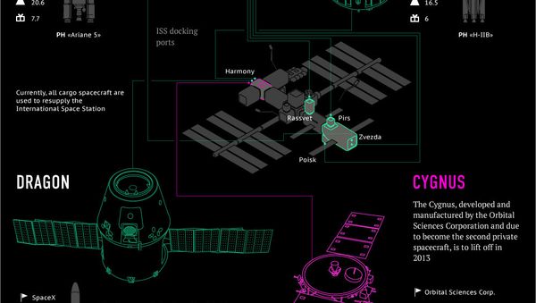 Orbital Delivery - Sputnik International