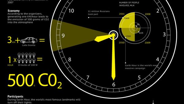 Earth Hour - Sputnik International