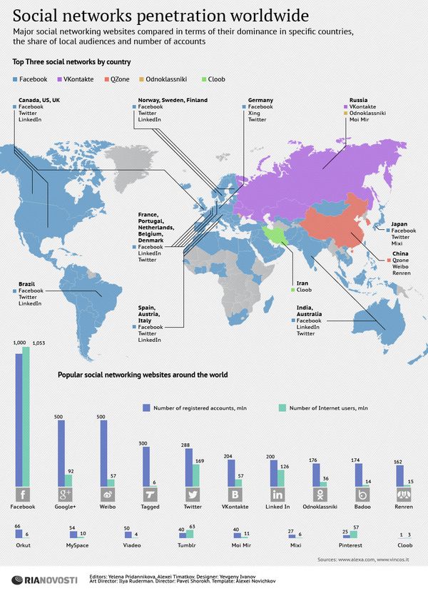 Social networks penetration worldwide Social networks penetration worldwide - Sputnik International