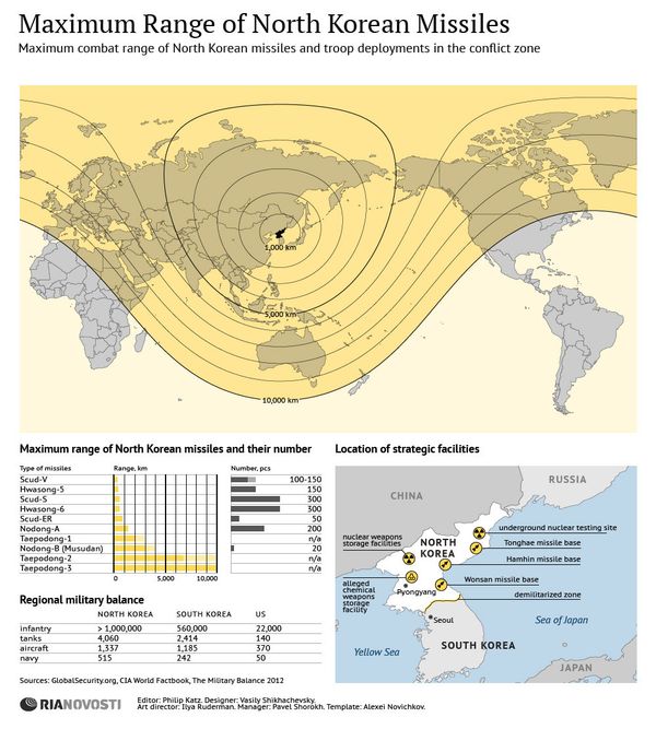 Maximum Range of North Korean Missiles Maximum Range of North Korean Missiles - Sputnik International