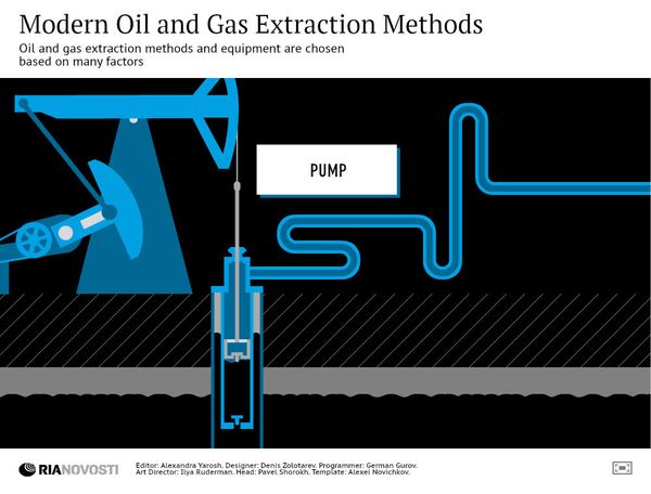 Modern Oil and Gas Extraction Methods Modern Oil and Gas Extraction Methods - Sputnik International
