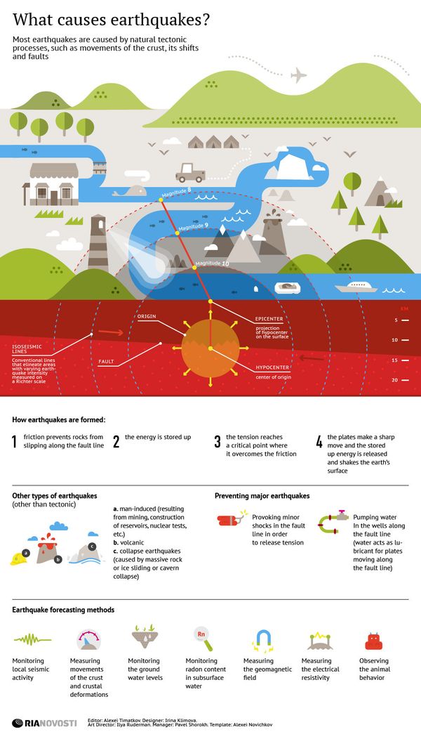 What causes earthquakes? What causes earthquakes? - Sputnik International
