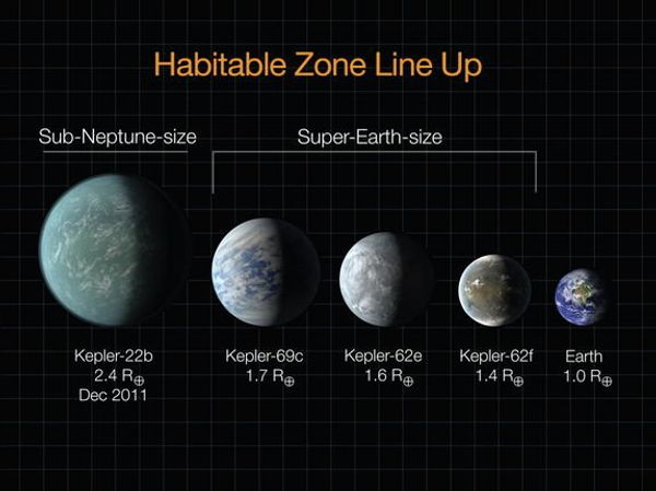 Planets discovered by NASA’s Kepler space telescope, compared to the size of Earth Planets discovered by NASA’s Kepler space telescope, compared to the size of Earth - Sputnik International