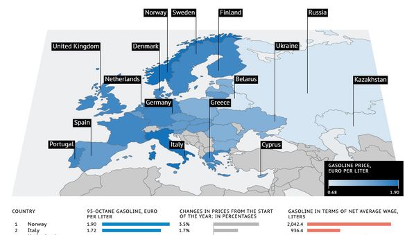 Gasoline Prices in Europe: Country Rankings - Sputnik International
