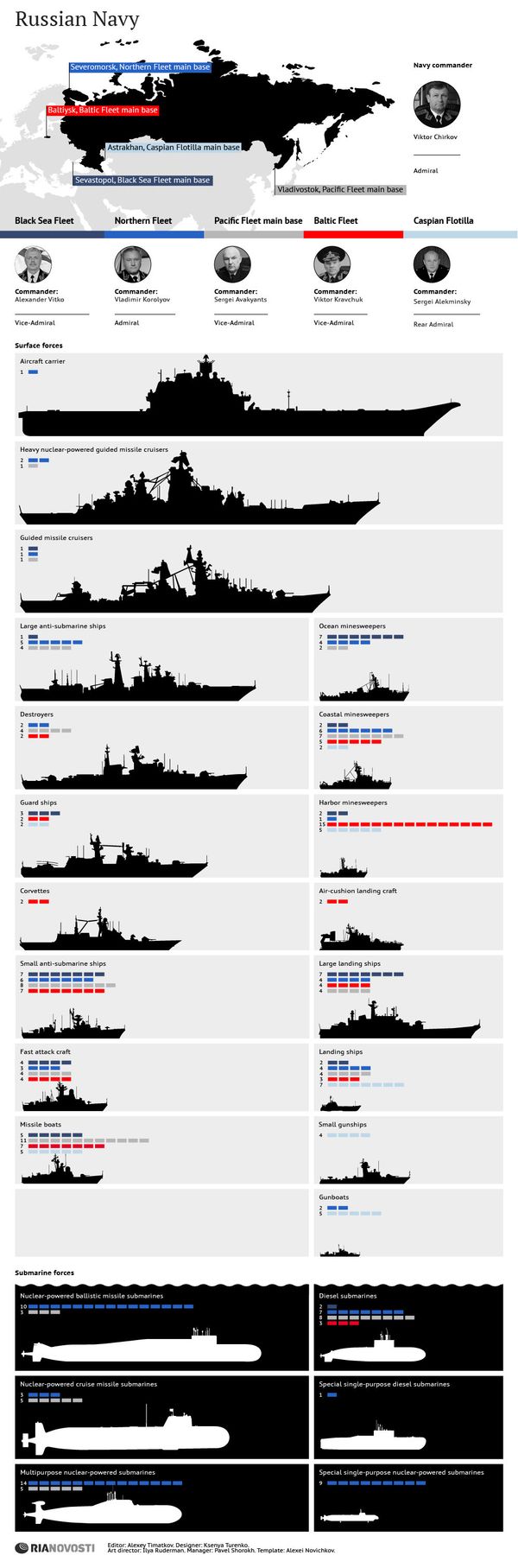 Russian Navy - Sputnik International