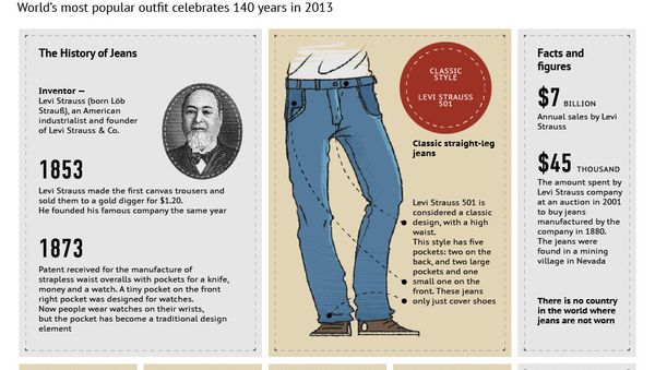 Jeans: From Classic Designs to Extreme Incarnations - Sputnik International