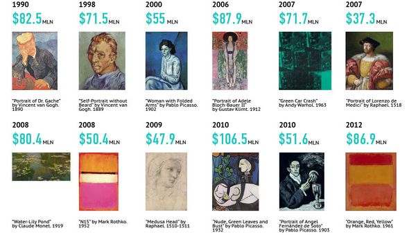 Christie’s Auction House - Sputnik International