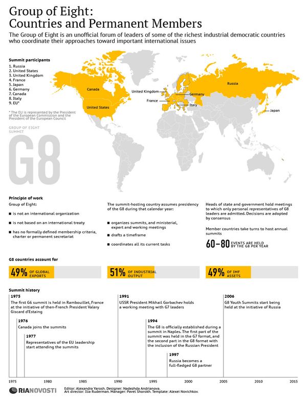 Group of Eight: Countries and Permanent Members - Sputnik International