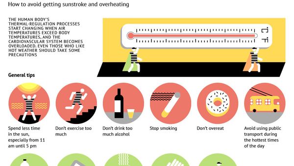 Coping With Summer Heat - Sputnik International