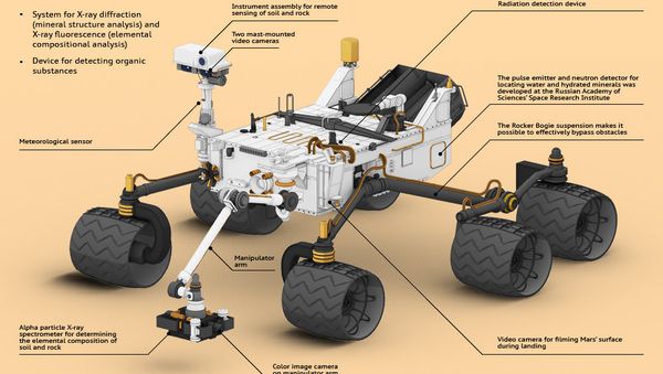 Curiosity Rover: One Year on Mars - Sputnik International