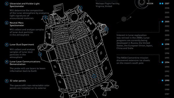 NASA's LADEE Probe to Study Lunar Atmosphere - Sputnik International