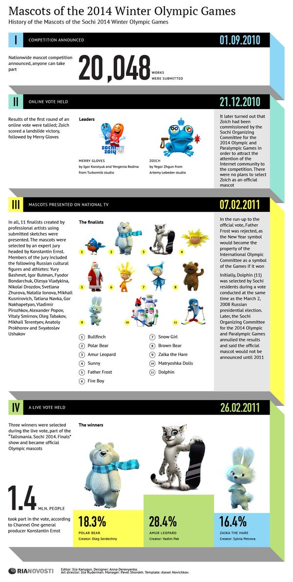 Mascots of 2014 Winter Olympic Games - Sputnik International