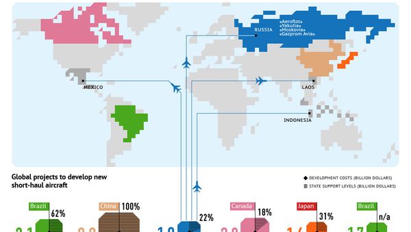 Global Sukhoi Superjet 100 Deliveries - Sputnik International
