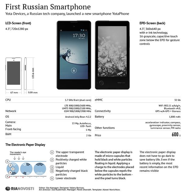 First Russian Smartphone First Russian Smartphone - Sputnik International