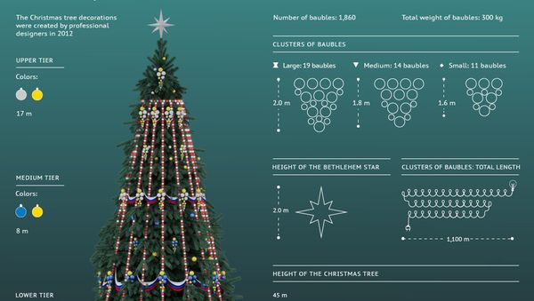 Russia’s Main Christmas Tree - Sputnik International