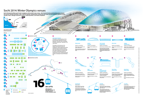 Sochi 2014: Winter Olympics venues Sochi 2014: Winter Olympics venues - Sputnik International