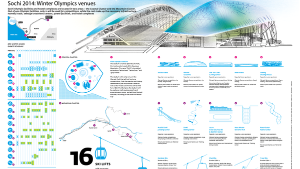 Sochi 2014: Winter Olympics Venues - Sputnik International
