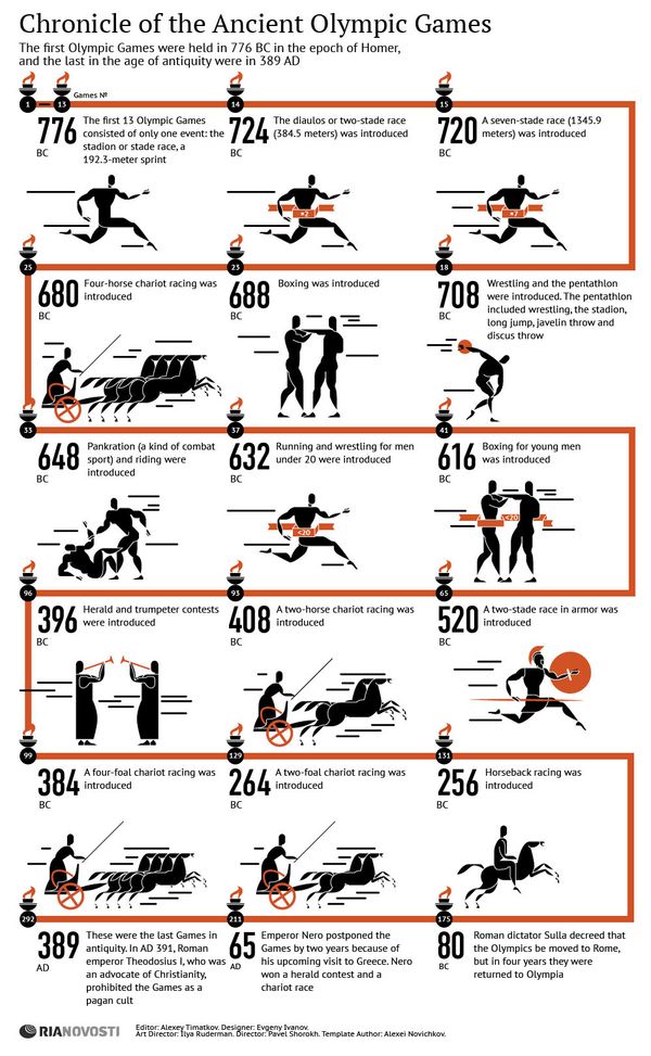 Chronicle of the Ancient Olympic Games - Sputnik International