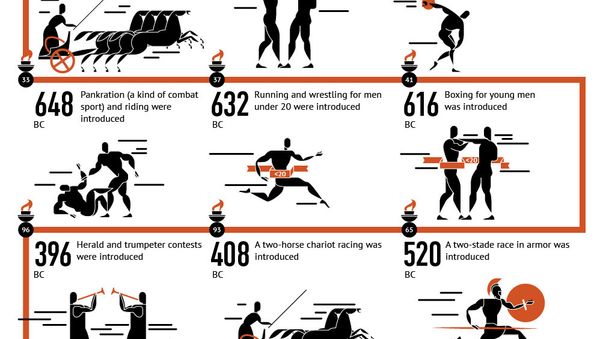 Chronicle of the Ancient Olympic Games - Sputnik International