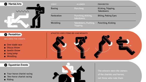 Ancient Olympics - Sputnik International