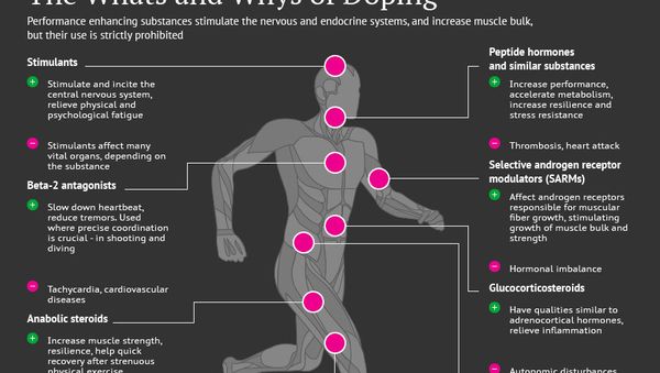 The Whats and Whys of Doping - Sputnik International