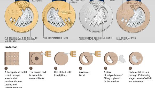 Medals of the Sochi Olympics - Sputnik International