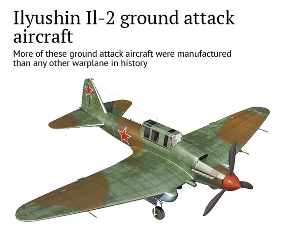 Ilyushin Il-2 ground attack aircraft - Sputnik International