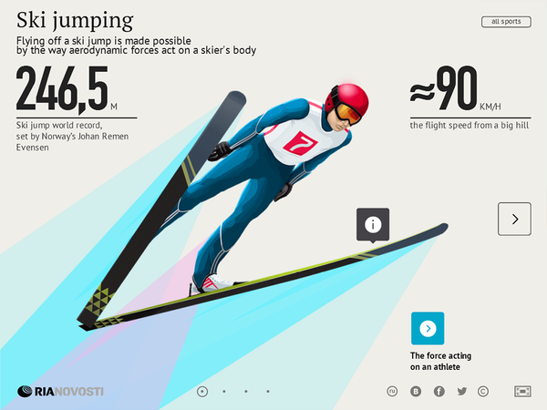 Ski Jumping Ski Jumping - Sputnik International