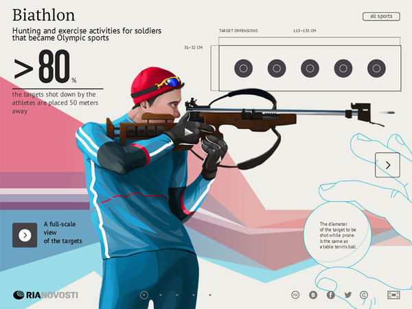 Biathlon Biathlon - Sputnik International