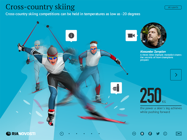 Cross-Country Skiing Cross-Country Skiing - Sputnik International