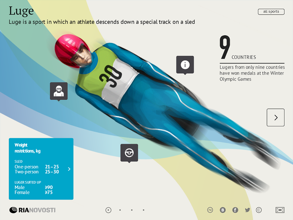 Luge - Sputnik International