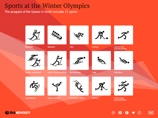 Sports at the Winter Olympics Sports at the Winter Olympics - Sputnik International