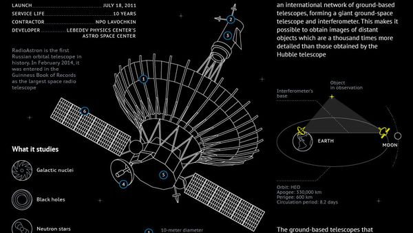 RadioAstron Russian Space Observatory - Sputnik International