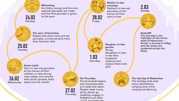 The Traditions of Celebrating Maslenitsa - Sputnik International
