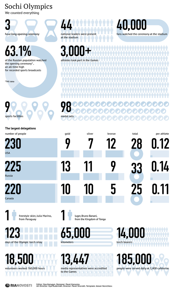 Sochi Olympics Sochi Olympics - Sputnik International