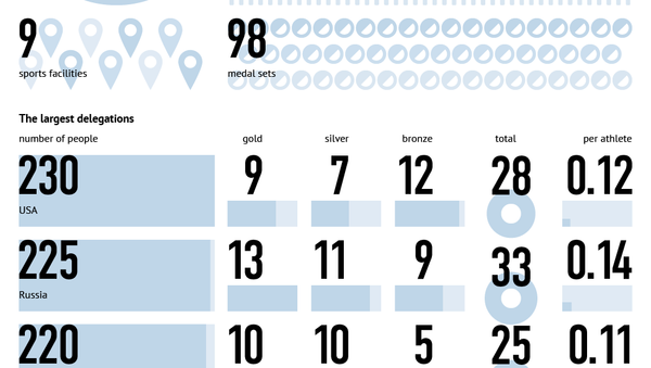 Sochi Olympics - Sputnik International