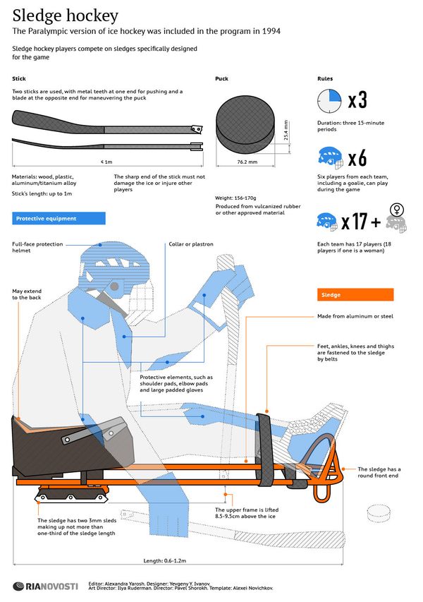 Sledge Hockey Sledge Hockey - Sputnik International
