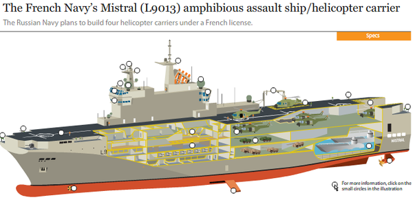 France's Mistral amphibious assault ship - Sputnik International