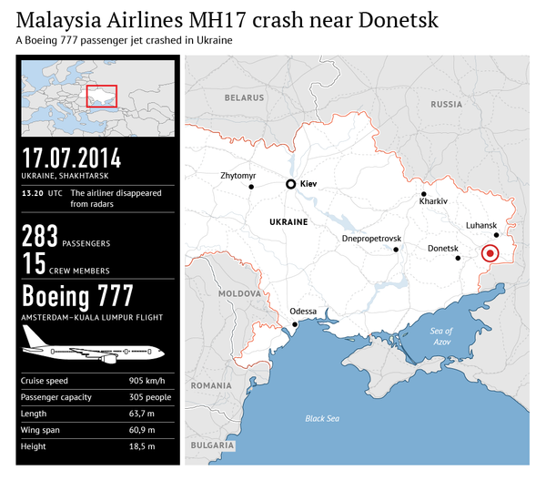 Malaysia Airlines MH17 crash near Donetsk - Sputnik International